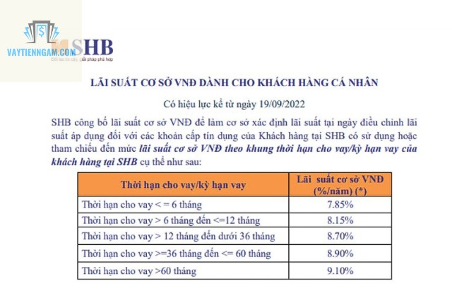 Việc lựa chọn kỳ hạn vay ngân hàng chịu ảnh hưởng bởi nhiều yếu tố